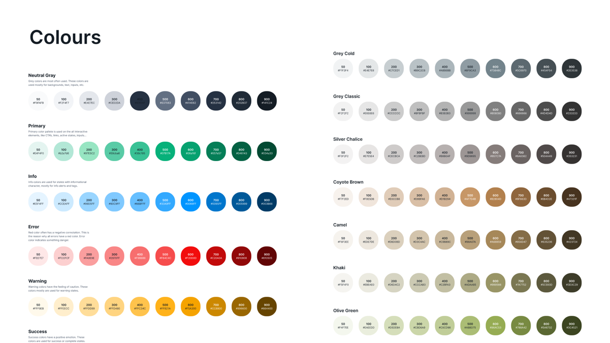 Flekh design system sheets, cycling: colours, typography, icons, buttons and inputs