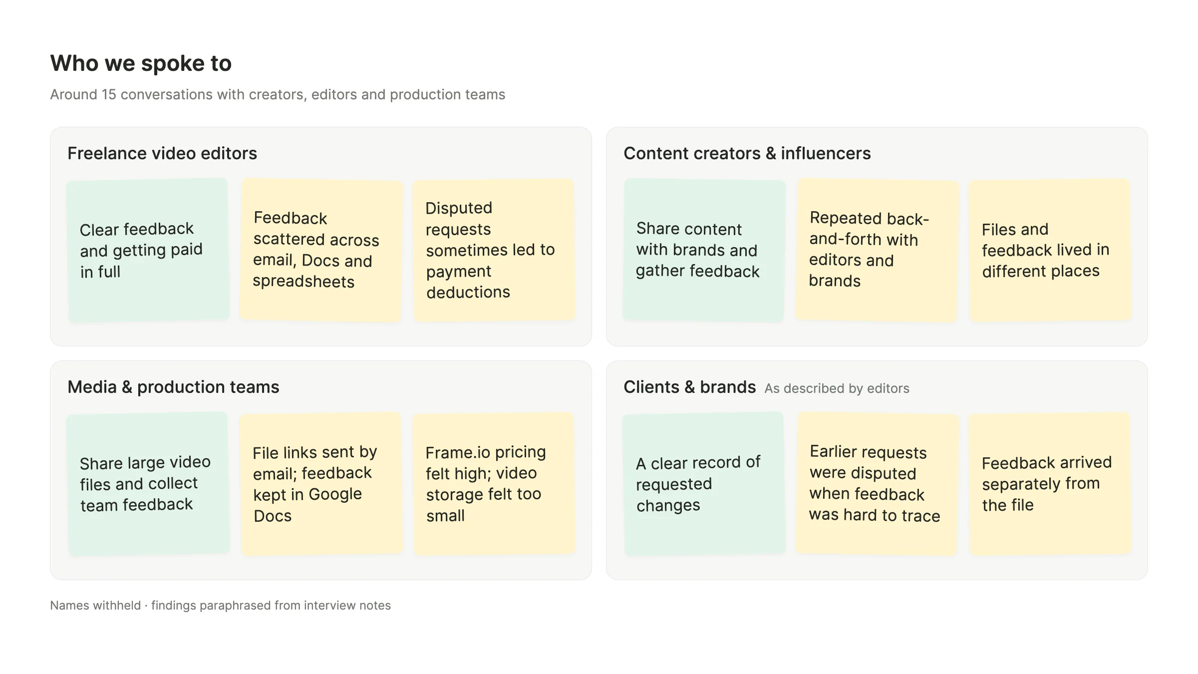 Interview synthesis: goals and frustrations of freelance video editors, content creators, media teams, and clients, from around 15 conversations