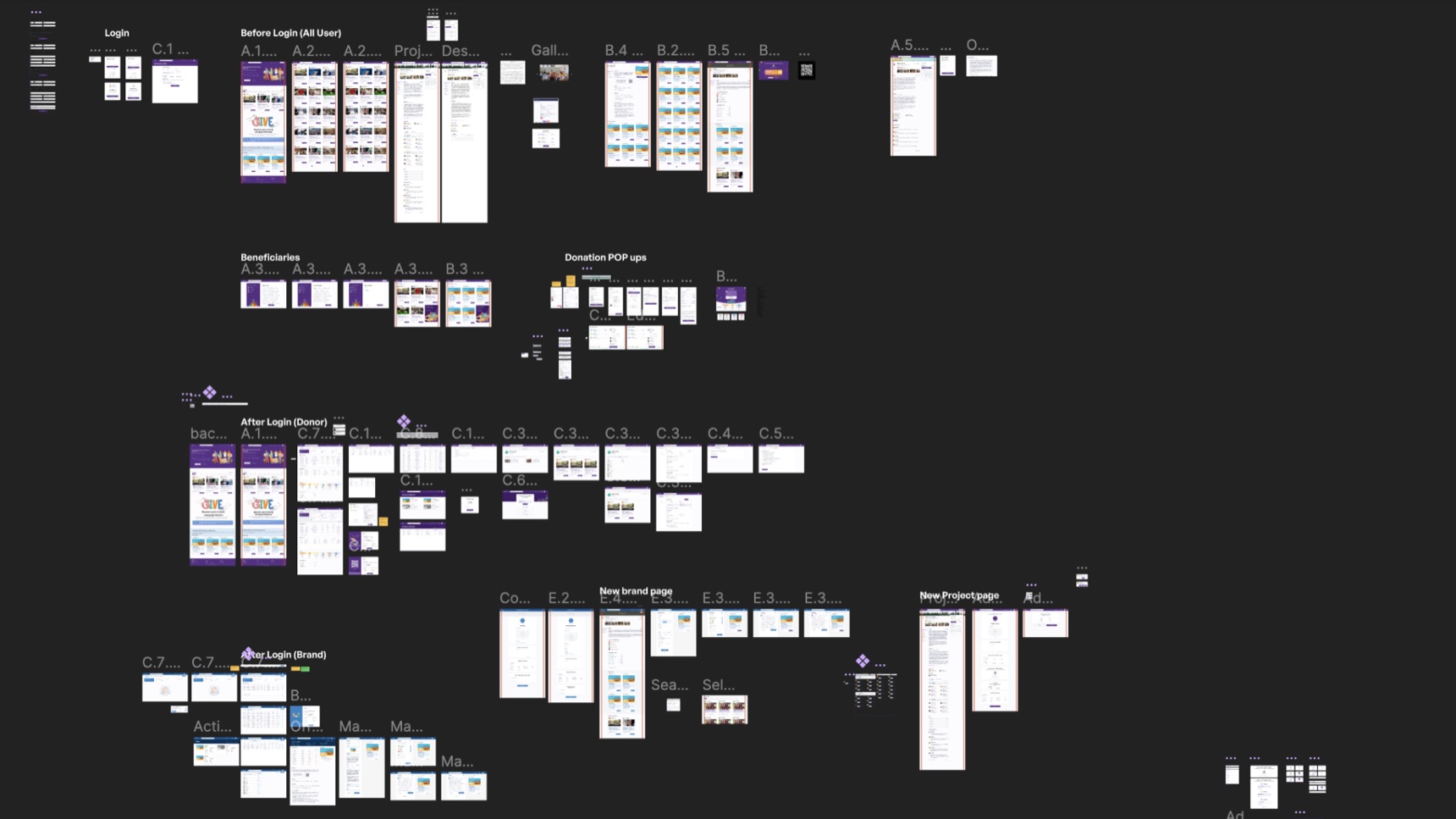 Overview of the OurKarma Figma file: screens grouped into Login, Before Login, Beneficiaries, Donation pop-ups, After Login (Donor), After Login (Brand) and After Login (Initiatives)